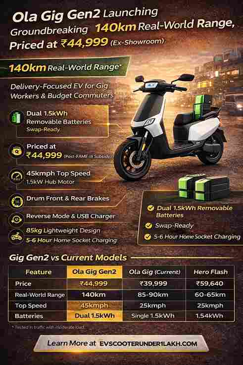 OLA GIG GEN 2 FEATURES