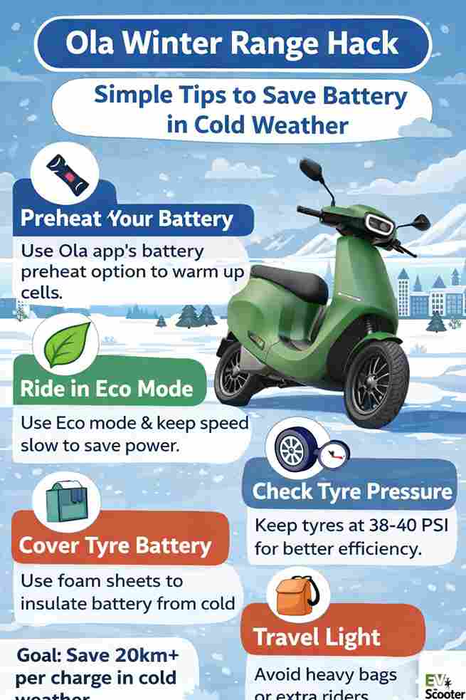 OLA WINTER RANGE HACK