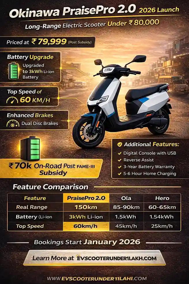 Okinawa PraisePro 2.0 launch 2026