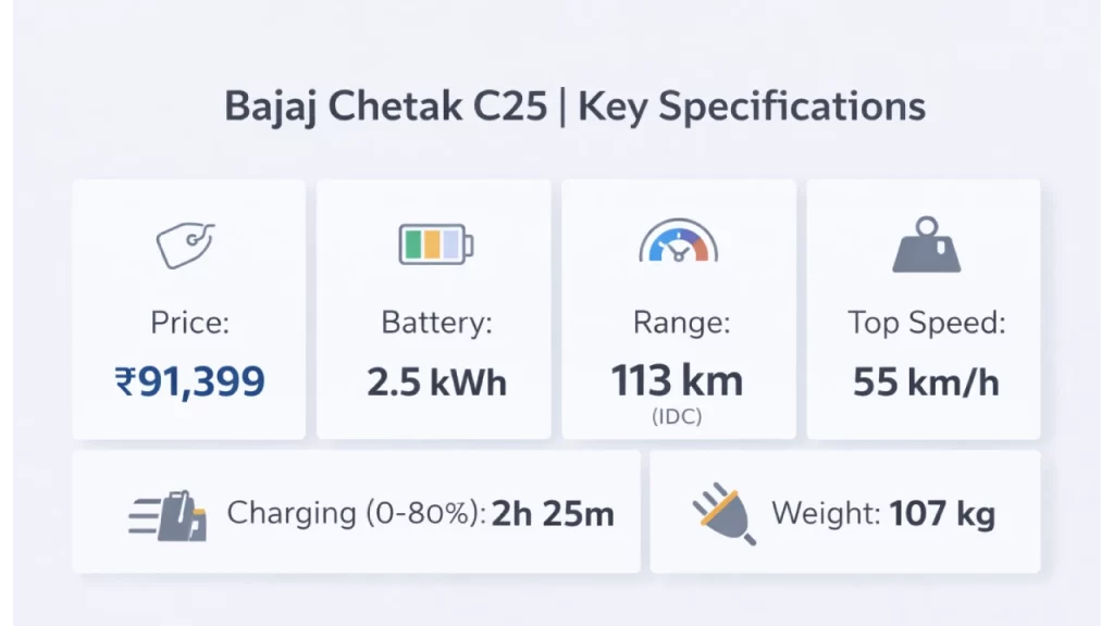 Bajaj Chetak C25 key specs