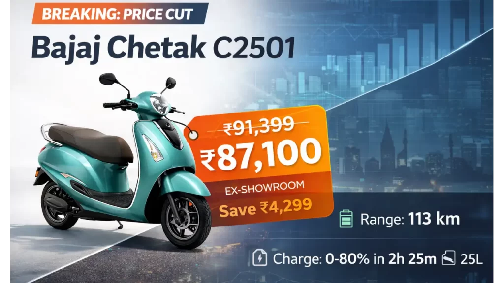 Bajaj Chetak C2501 price drop announcement